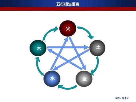 五行相生相剋圖|簡單明了，圖解五行相生相剋